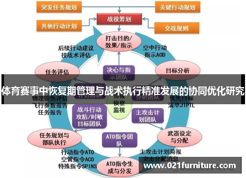 体育赛事中恢复期管理与战术执行精准发展的协同优化研究